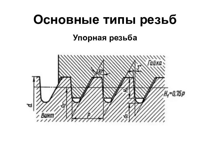 Основные типы резьб Упорная резьба