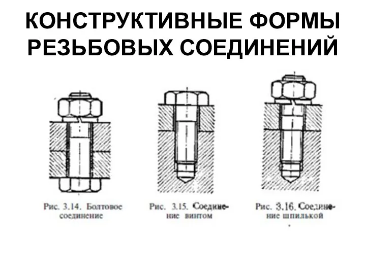 КОНСТРУКТИВНЫЕ ФОРМЫ РЕЗЬБОВЫХ СОЕДИНЕНИЙ