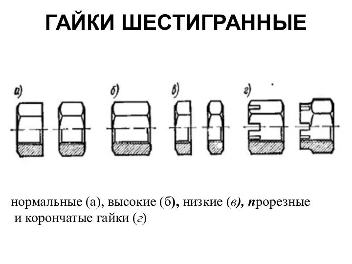 ГАЙКИ ШЕСТИГРАННЫЕ нормальные (а), высокие (б), низкие (в), прорезные и корончатые гайки (г)