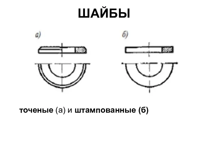 ШАЙБЫ точеные (а) и штампованные (б)