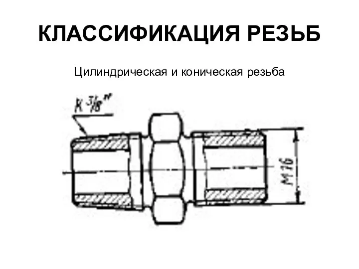 КЛАССИФИКАЦИЯ РЕЗЬБ Цилиндрическая и коническая резьба