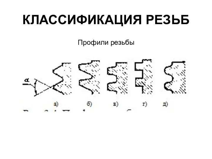 КЛАССИФИКАЦИЯ РЕЗЬБ Профили резьбы