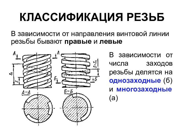 КЛАССИФИКАЦИЯ РЕЗЬБ В зависимости от направления винтовой линии резьбы бывают правые