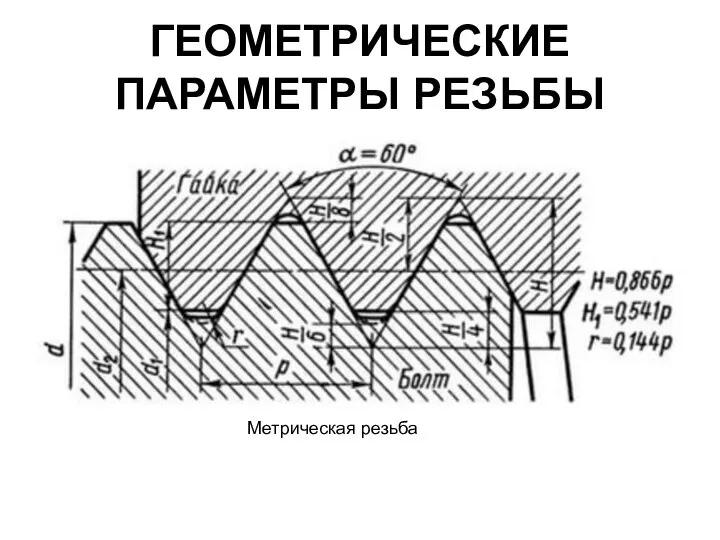 ГЕОМЕТРИЧЕСКИЕ ПАРАМЕТРЫ РЕЗЬБЫ Метрическая резьба