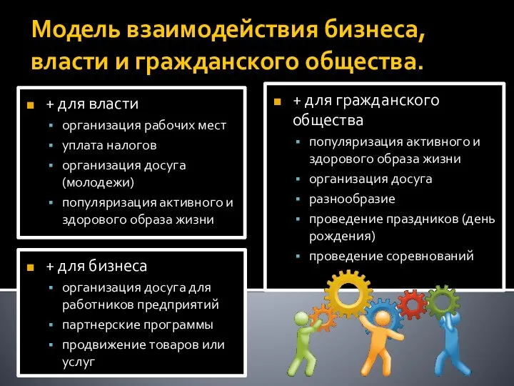 Модель взаимодействия бизнеса, власти и гражданского общества. + для власти организация