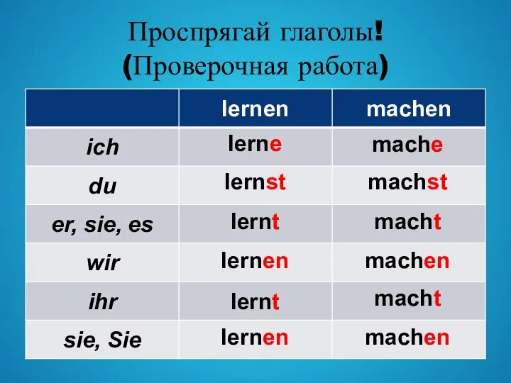 Проспрягай глаголы! (Проверочная работа) lernen lernen lernt lernt lernst lerne machen macht machen macht machst mache