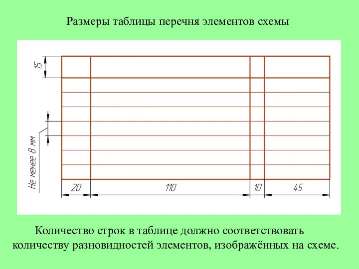 Размеры таблицы перечня элементов схемы Количество строк в таблице должно соответствовать