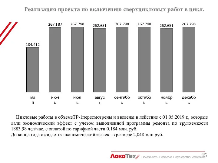 Реализация проекта по включению сверхцикловых работ в цикл. декабрь 262.651 267.798