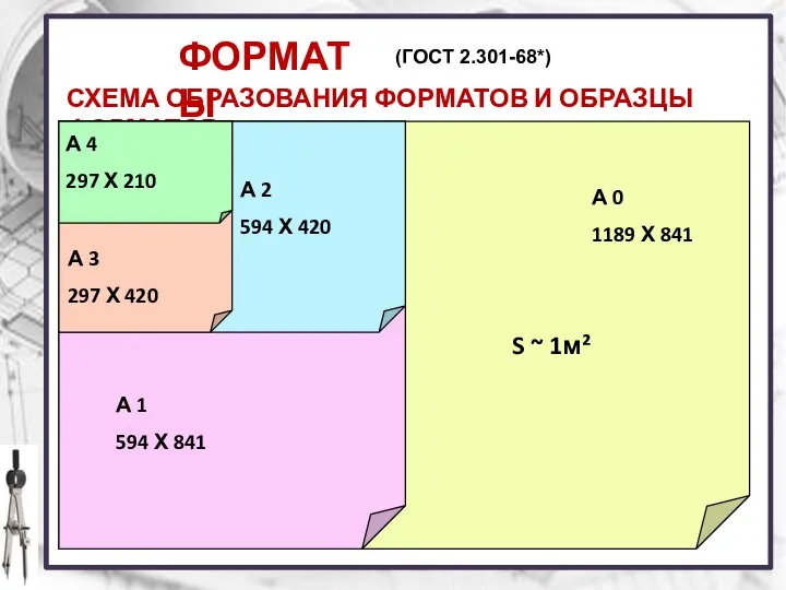 СХЕМА ОБРАЗОВАНИЯ ФОРМАТОВ И ОБРАЗЦЫ ФОРМАТОВ А 0 1189 Х 841