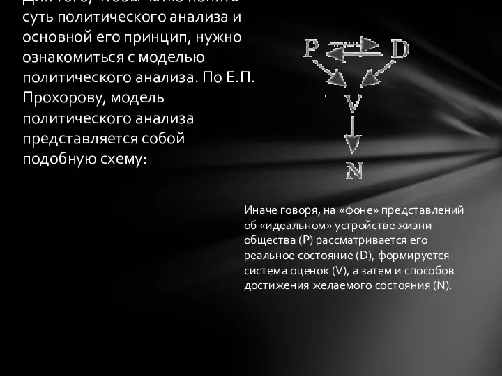 Для того, чтобы чётко понять суть политического анализа и основной его