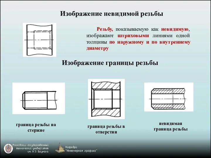 Изображение невидимой резьбы Изображение границы резьбы граница резьбы на стержне граница