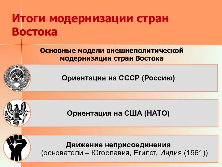 Итоги модернизации стран Востока Основные модели внешнеполитической модернизации стран Востока