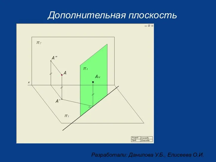 Дополнительная плоскость