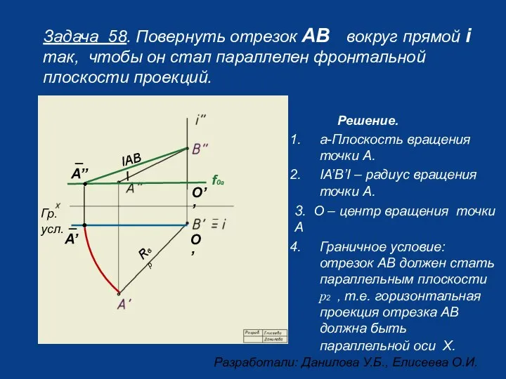 Задача 58. Повернуть отрезок АВ вокруг прямой i так, чтобы он