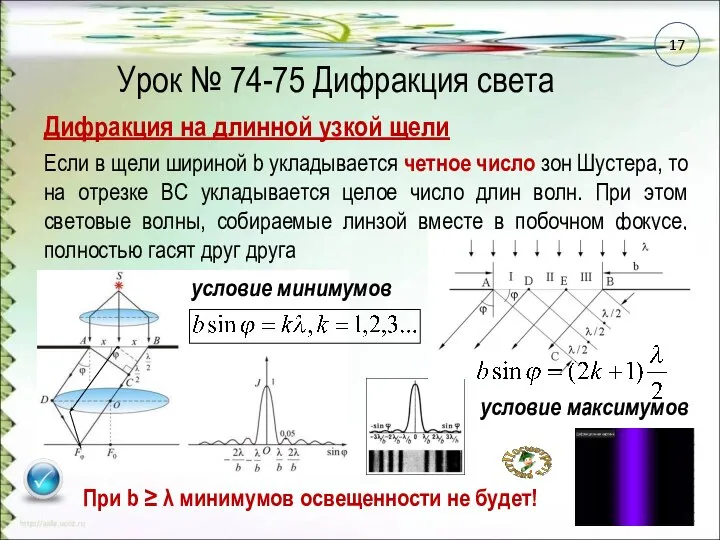 Урок № 74-75 Дифракция света Если в щели шириной b укладывается