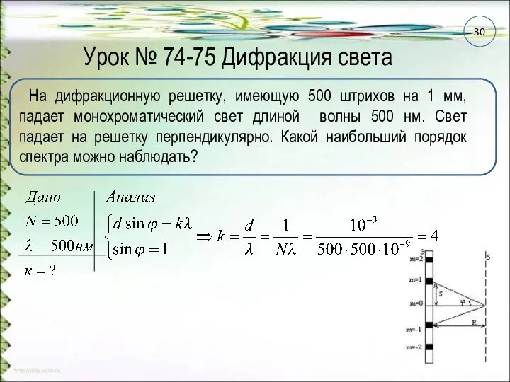 Урок № 74-75 Дифракция света На дифракционную решетку, имеющую 500 штрихов