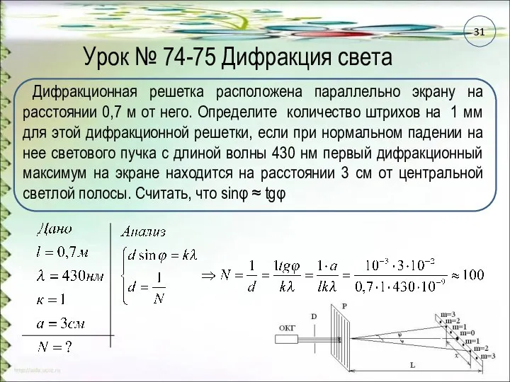 Урок № 74-75 Дифракция света Дифракционная решетка расположена параллельно экрану на