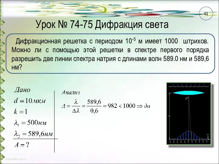 Урок № 74-75 Дифракция света Дифракционная решетка с периодом 10-5 м