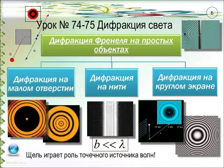 Щель играет роль точечного источника волн! Урок № 74-75 Дифракция света 6