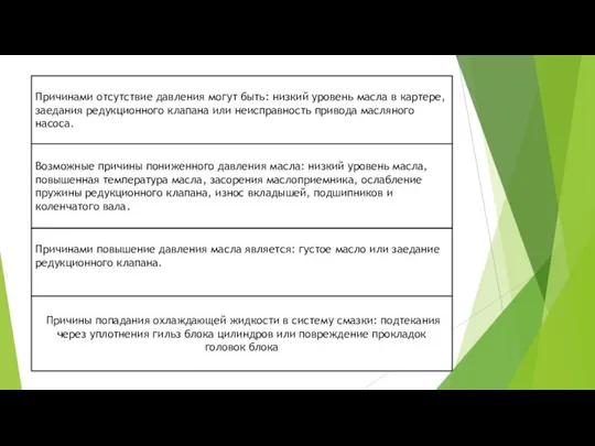 Причинами отсутствие давления могут быть: низкий уровень масла в картере, заедания