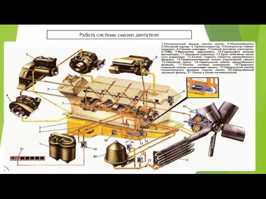 Работа системы смазки двигателя