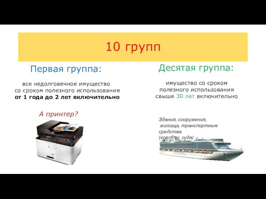 10 групп Десятая группа: имущество со сроком полезного использования свыше 30