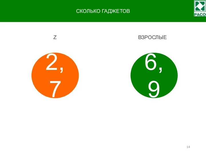 СКОЛЬКО ГАДЖЕТОВ 2,7 6,9 Z ВЗРОСЛЫЕ