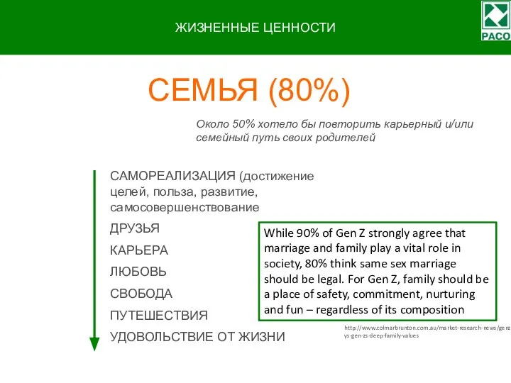 ЖИЗНЕННЫЕ ЦЕННОСТИ САМОРЕАЛИЗАЦИЯ (достижение целей, польза, развитие, самосовершенствование ДРУЗЬЯ КАРЬЕРА ЛЮБОВЬ