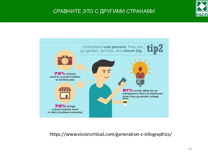 https://www.visioncritical.com/generation-z-infographics/ СРАВНИТЕ ЭТО С ДРУГИМИ СТРАНАМИ