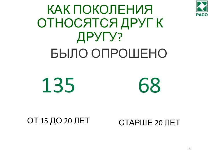 КАК ПОКОЛЕНИЯ ОТНОСЯТСЯ ДРУГ К ДРУГУ? БЫЛО ОПРОШЕНО 135 ОТ 15