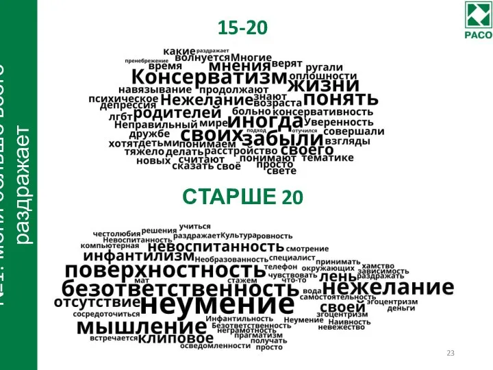 №1: меня больше всего раздражает 15-20 СТАРШЕ 20