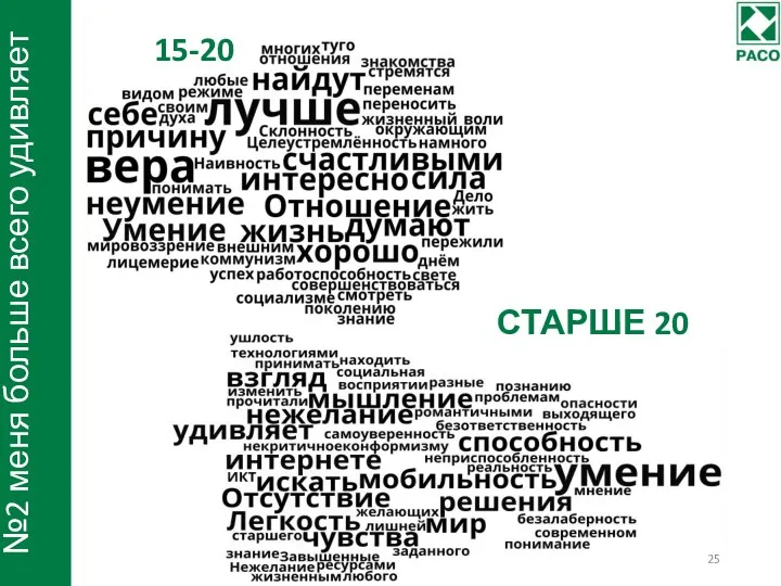 №2 меня больше всего удивляет 15-20 СТАРШЕ 20