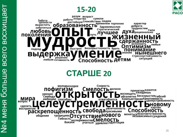 №4 меня больше всего восхищает 15-20 СТАРШЕ 20