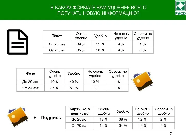 В КАКОМ ФОРМАТЕ ВАМ УДОБНЕЕ ВСЕГО ПОЛУЧАТЬ НОВУЮ ИНФОРМАЦИЮ? + Подпись