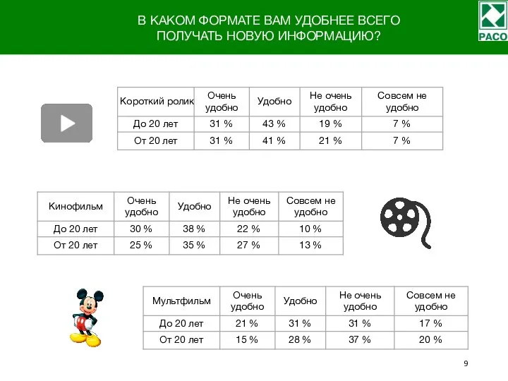 В КАКОМ ФОРМАТЕ ВАМ УДОБНЕЕ ВСЕГО ПОЛУЧАТЬ НОВУЮ ИНФОРМАЦИЮ?