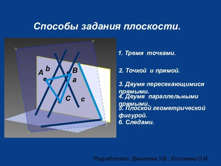 1. Тремя точками. Способы задания плоскости. 2. Точкой и прямой. 3.