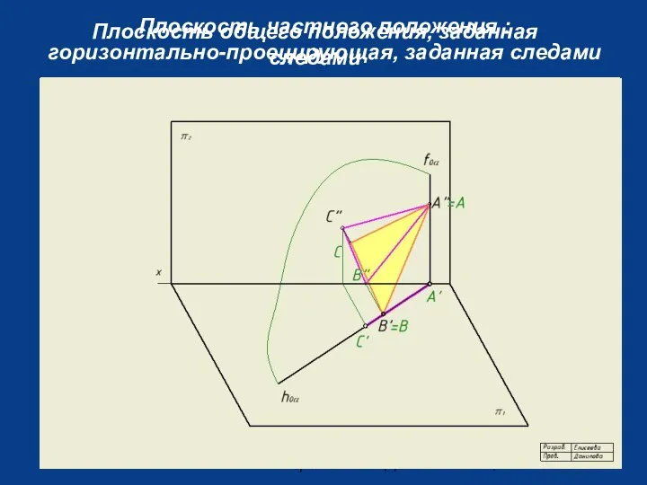 Плоскость общего положения, заданная следами Плоскость частного положения : горизонтально-проецирующая, заданная следами