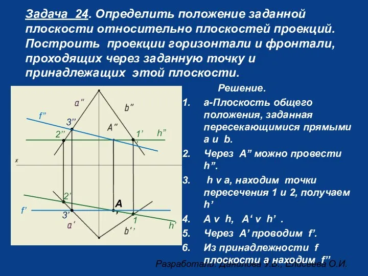 Задача 24. Определить положение заданной плоскости относительно плоскостей проекций. Построить проекции