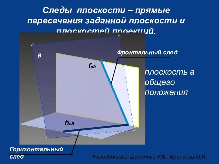 Следы плоскости – прямые пересечения заданной плоскости и плоскостей проекций. f0a