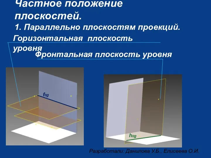 Частное положение плоскостей. 1. Параллельно плоскостям проекций. Фронтальная плоскость уровня f0g Горизонтальная плоскость уровня h0g