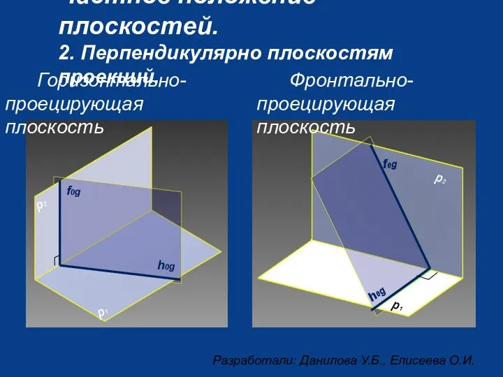 Частное положение плоскостей. 2. Перпендикулярно плоскостям проекций. Горизонтально- проецирующая плоскость Фронтально-