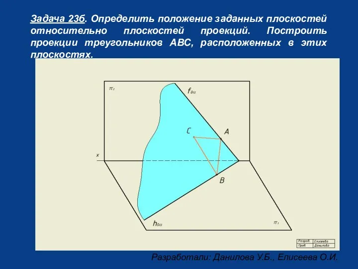 Задача 23б. Определить положение заданных плоскостей относительно плоскостей проекций. Построить проекции