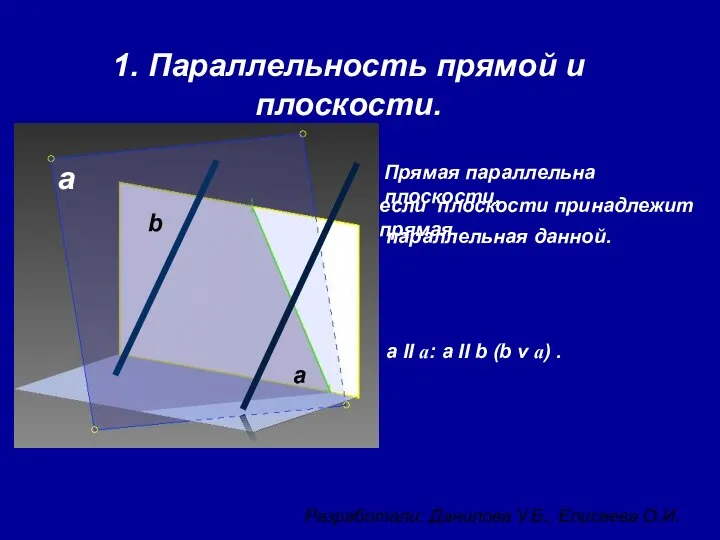 Прямая параллельна плоскости, 1. Параллельность прямой и плоскости. если плоскости принадлежит