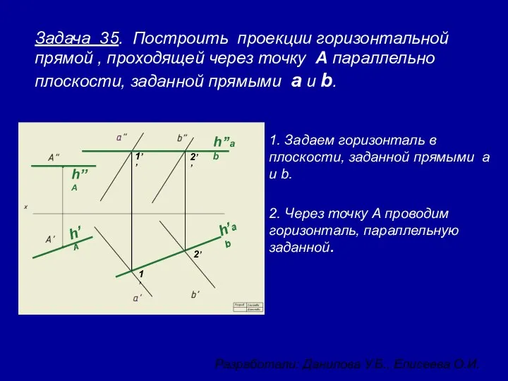 1. Задаем горизонталь в плоскости, заданной прямыми a и b. 2.