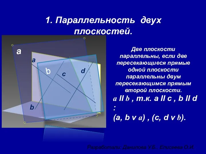 Две плоскости параллельны, если две пересекающиеся прямые одной плоскости параллельны двум