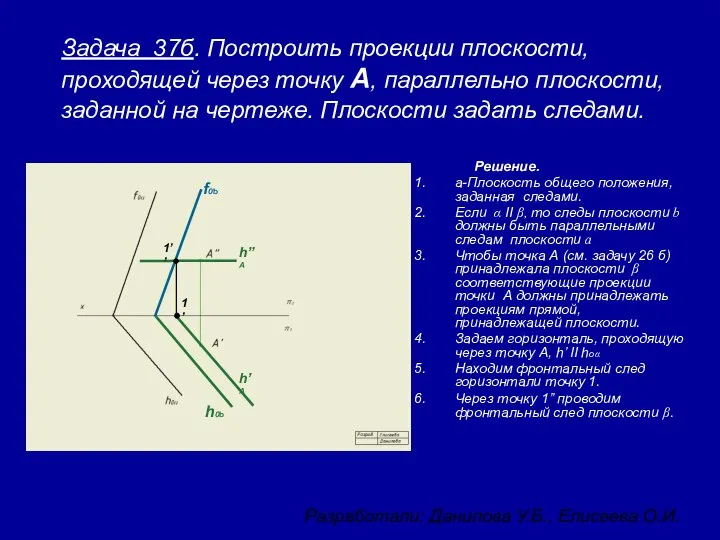 Задача 37б. Построить проекции плоскости, проходящей через точку А, параллельно плоскости,