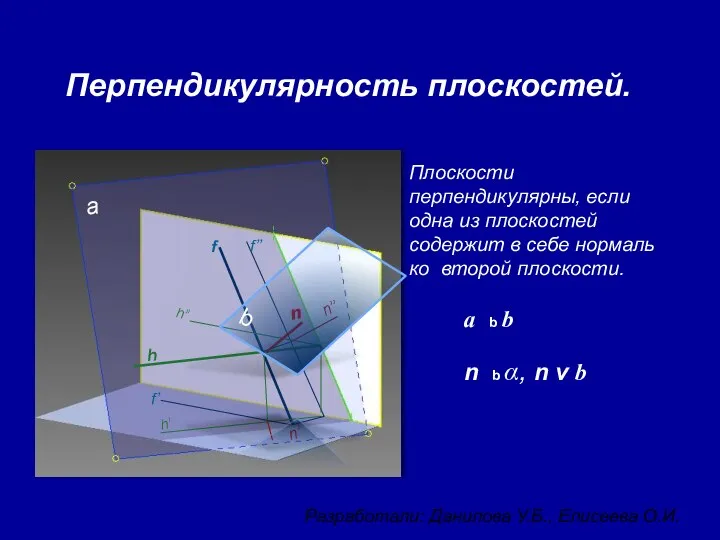 n b α, n v b Перпендикулярность плоскостей. Плоскости перпендикулярны, если