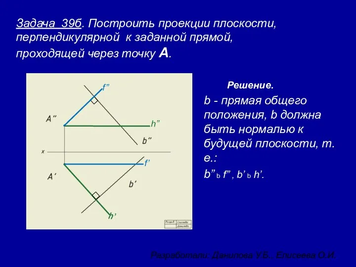 Задача 39б. Построить проекции плоскости, перпендикулярной к заданной прямой, проходящей через