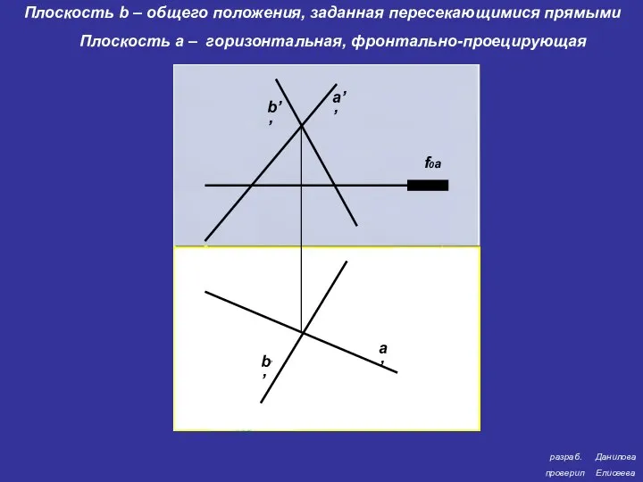 разраб. проверил Данилова Елисеева Плоскость a – горизонтальная, фронтально-проецирующая a’’ b’’