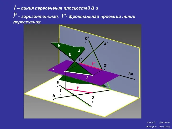 разраб. проверил Данилова Елисеева l – линия пересечения плоскостей a и